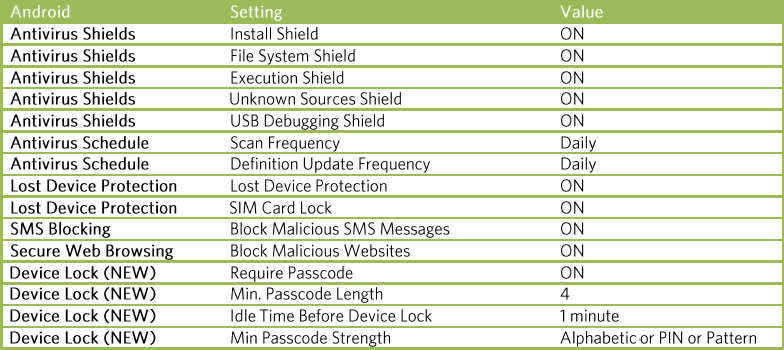 インターネット セキュリティ サポート ウェブルート